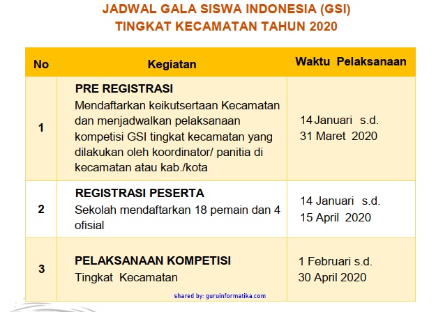 Download Juknis Gala Siswa Indonesia Gsi Smp Tahun 2020 Guru Informatika