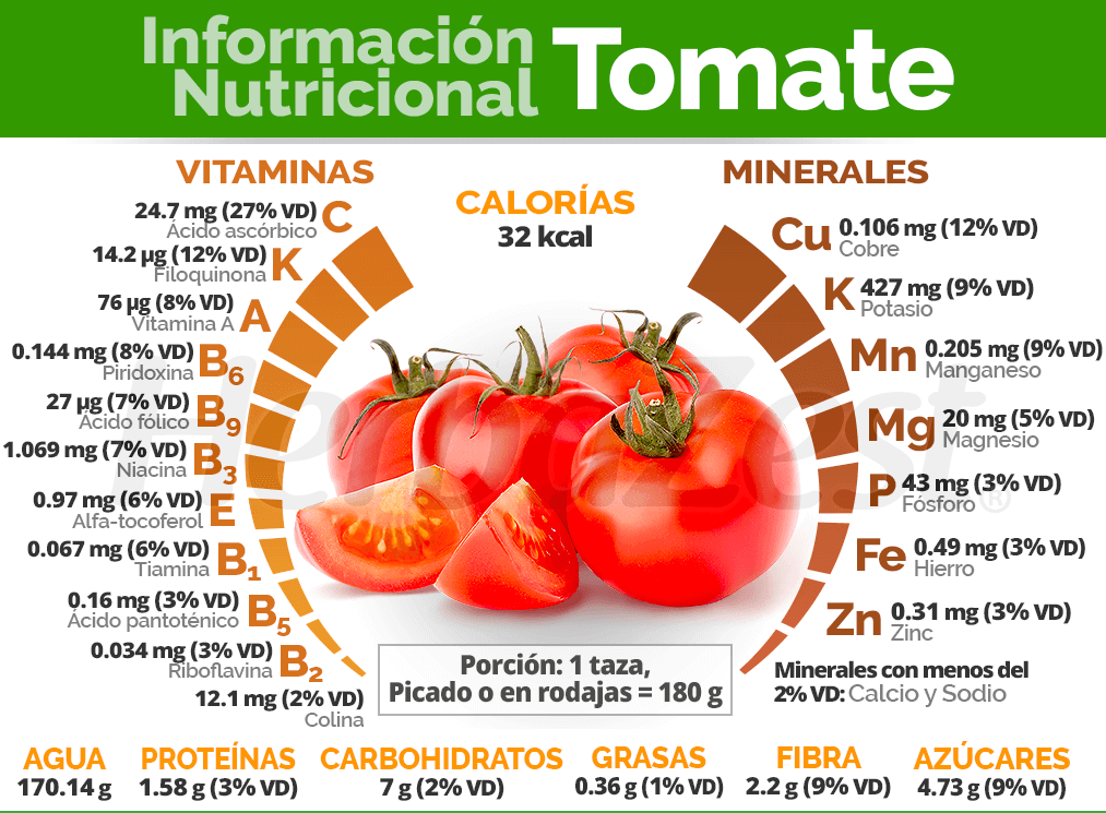 Tabla nutricional merluza