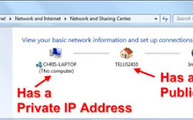 Differ b/w DHCP & Static IP | Determine you external IP | Which IP is best | Types of IP Address.