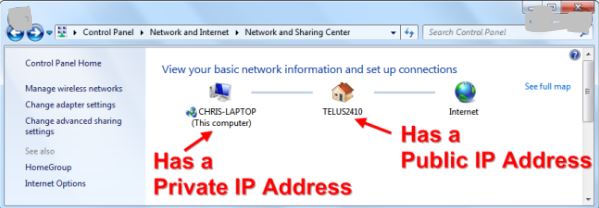 Differ b/w DHCP & Static IP | Determine you external IP | Which IP is best | Types of IP Address.
