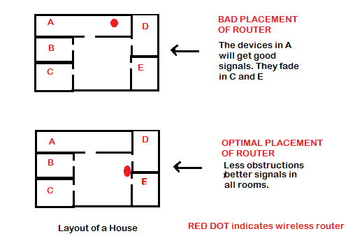 Aumentar la velocidad WiFi