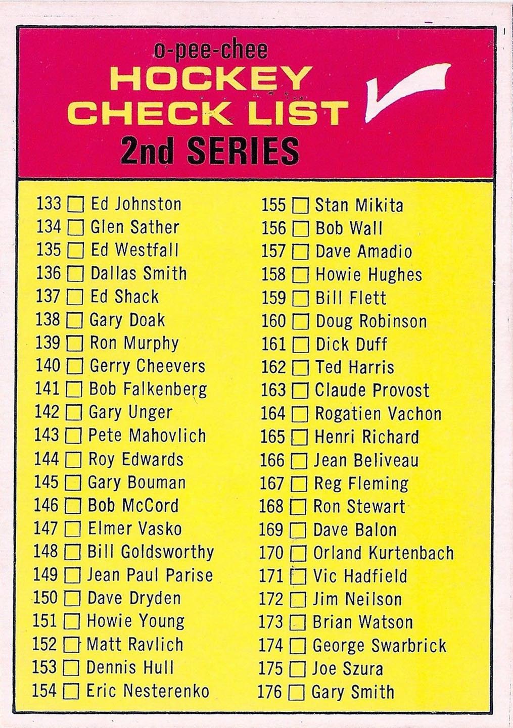 Hockey History Hub 6 Must Have 196869 OPeeChee Hockey Cards