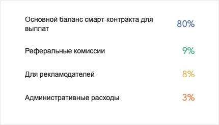 Распределение средств в проекте TronGuru Распределение средств в TronGuru