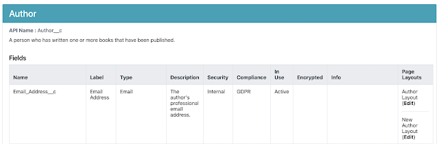 The Documentor Documented (and Moar Detail)