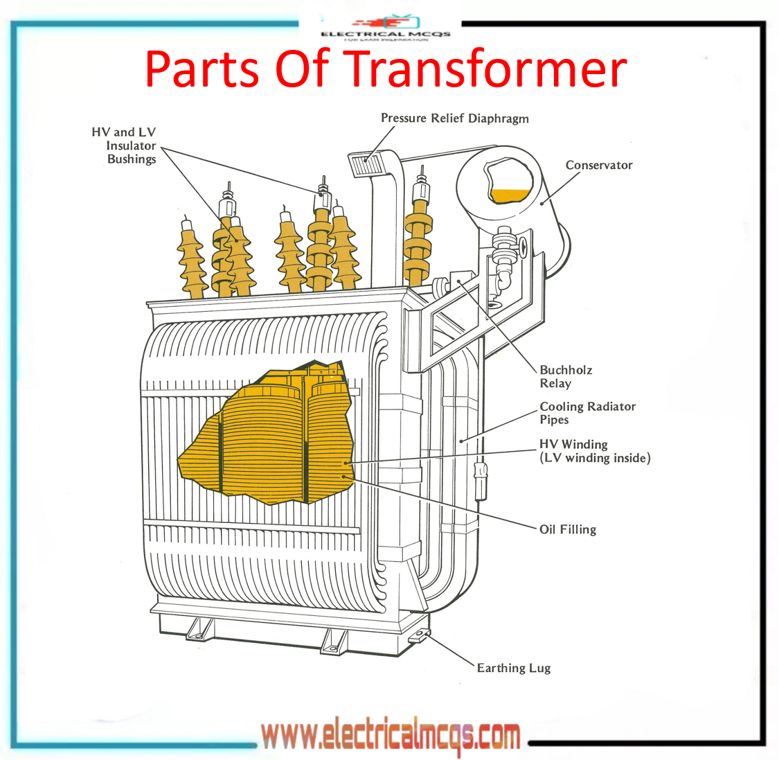 Electrical Engineering MCQ Questions and Answers Electrical Mcq
