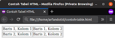 Cara Menambahkan Border pada Table di HTML Cara Menambahkan Border pada Table di HTML