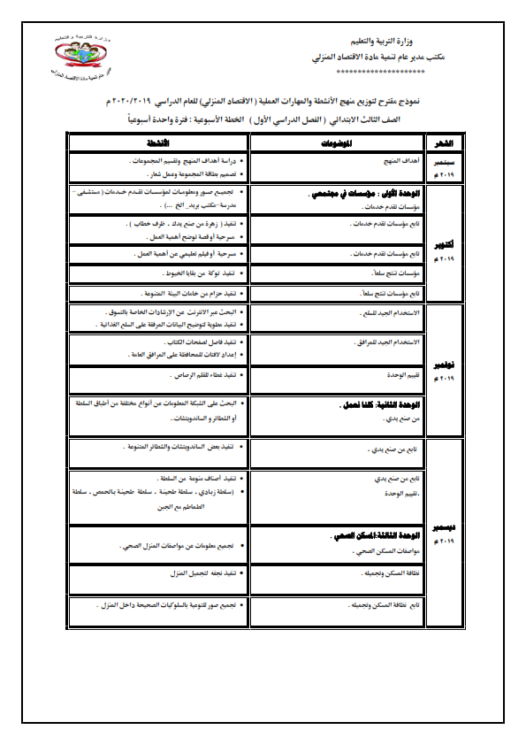   توزيع منهج الاقتصاد المنزلي للصفوف المرحلة الابتدائية للعام الدراسي 2019 / 2020 %25D9%2585%25D9%2586%25D9%2587%25D8%25AC%2B%25D8%25A7%25D9%2584%25D8%25A7%25D9%2582%25D8%25AA%25D8%25B5%25D8%25A7%25D8%25AF%2B%25D8%25A7%25D9%2584%25D9%2585%25D9%2586%25D8%25B2%25D9%2584%25D9%2589%2B%25D8%25A7%25D8%25A8%25D8%25AA%25D8%25AF%25D8%25A7%25D8%25A6%25D9%258A%2B2020_003