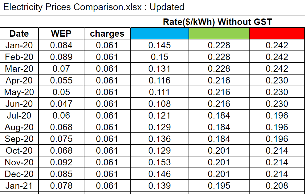 The Simplified Resource for Everything Money A Shocking October