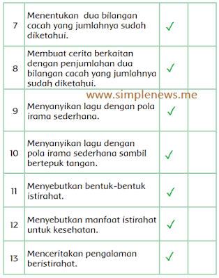 Get Jawaban Tema 3 Kelas 4 Halaman 45 Photos