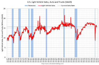 Vehicle Sales