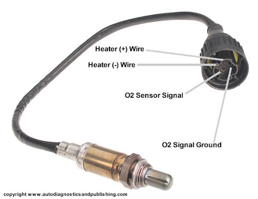 Automotive Sensors and Application - Electronics/Electrical (EE/EC/EX)