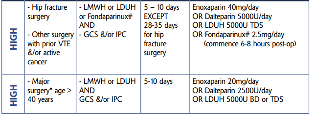 ASK DIS Heparin For DVT Prophylaxis ask-dis-heparin-for-dvt-prophylaxis