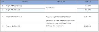 BIAYA PENDAFTARAN DAN PENGEMBANGAN FASILITAS FISIK