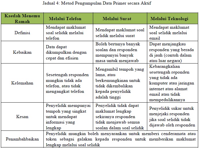 Publicación Académica: Pengenalan Rangkakerja Metodologi 