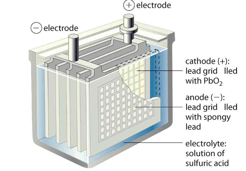 Lead Acid Battery Components