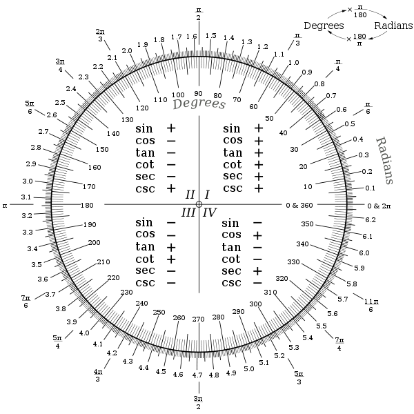 Shadow Wolf: R ggplot2 code