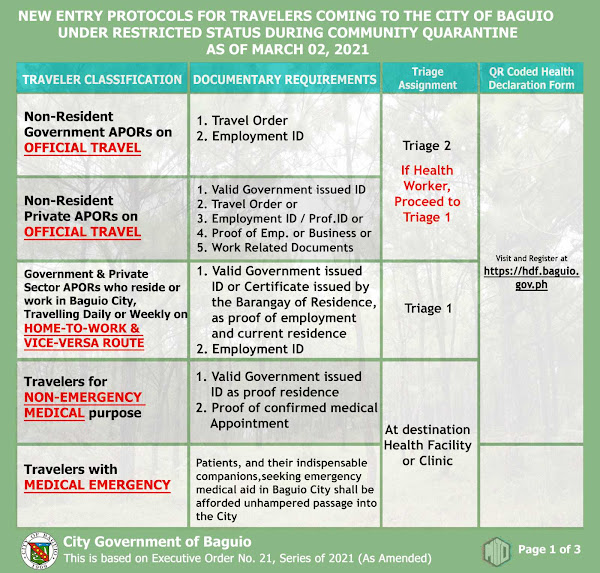 Baguio updated travel requirements or entry protocols to Baguio City