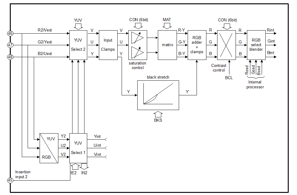 Process formation of RGB signal on TV Electronic Circuit