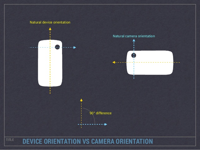 Fullscreen camera preview using openCV for Android