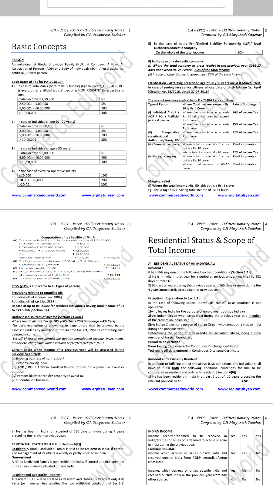Chartered Accountancy Notes and Important Topics CA IPCC DIRECT TAX