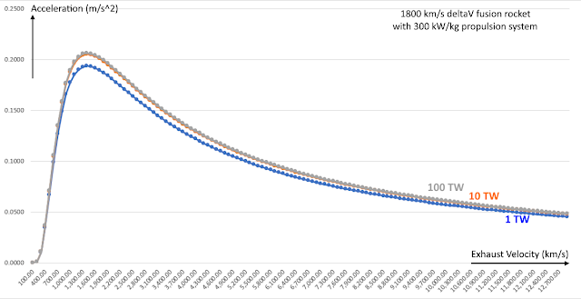 fusion%2Brocket%2Bacceleration.PNG