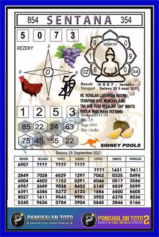 Prediksi Syair Sdy 28 September 2021 Pangkalantoto