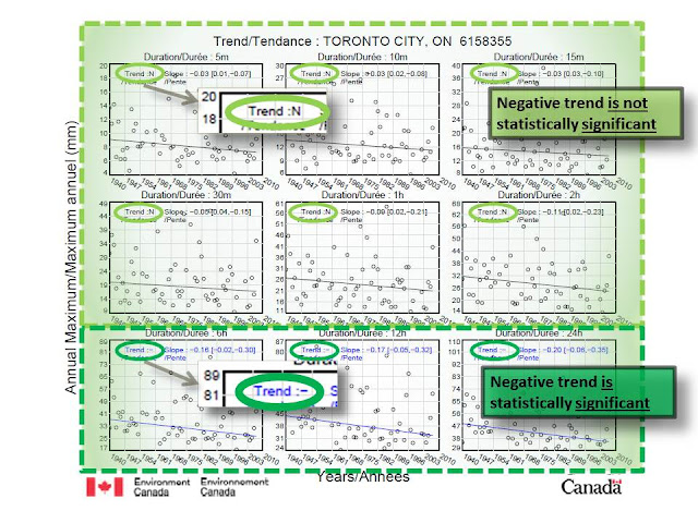 Toronto climate change extreme weather hoax