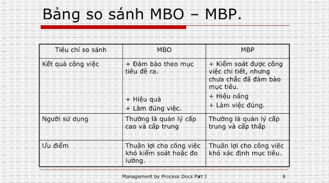 phương pháp mbo