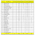 Data Update Sebaran Covid-19 Kabupaten Asahan 31 Januari 2021, Terkonfirmasi 536 Jiwa, Dirawat 69 Jiwa, Sembuh 437 Jiwa Dan Meninggal 30 Jiwa