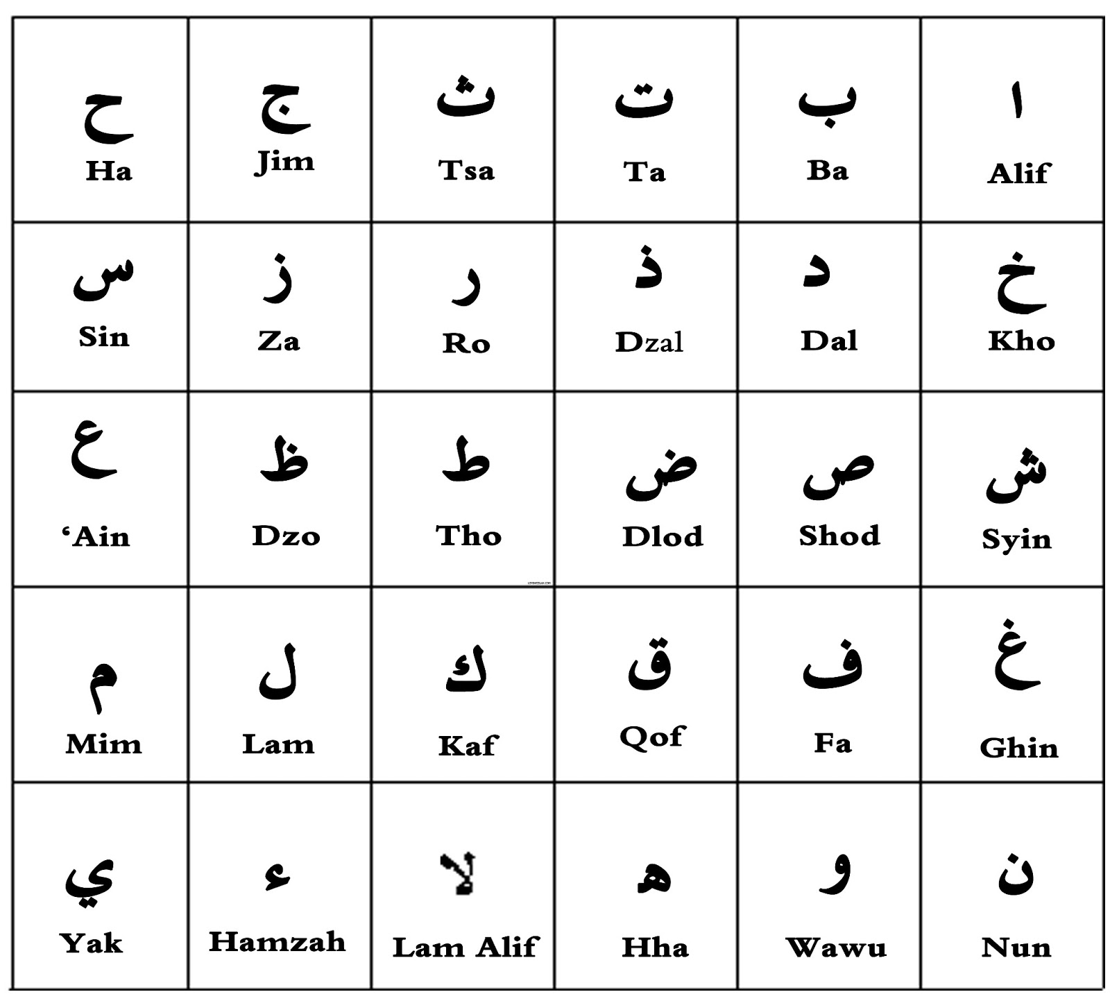 cara membaca al-Quran: mengenal huruf huruf hijaiyah sebelum ke Al-Qur’an