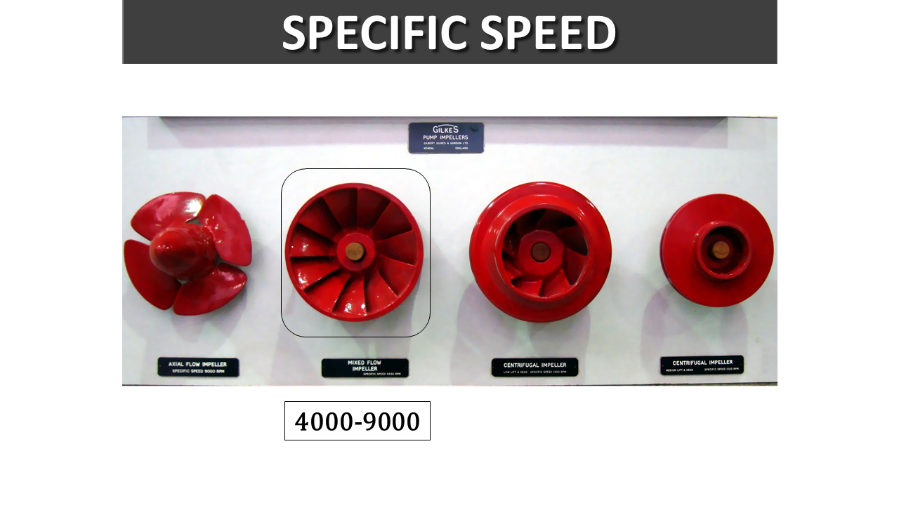 Specific Speed and Suction Specific Speed of a Pump