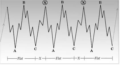 How to Earn at Forex Currency Market: Theory and Practice: Wave ...