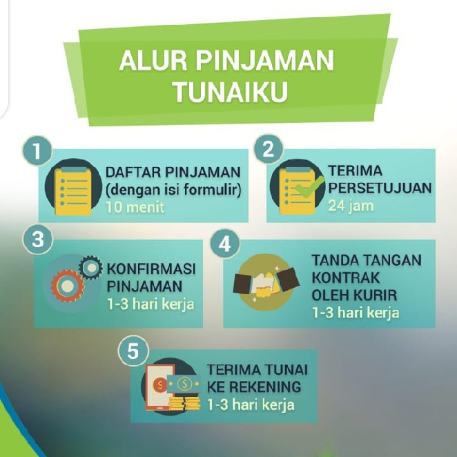 Serba Serbi Berhutang Ratu De Blog Serba Serbi Berhutang Ratu De Blog