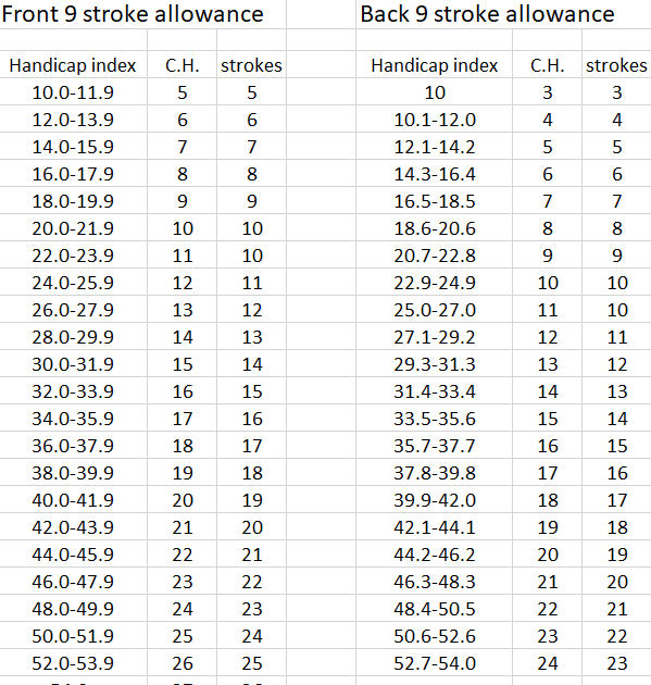 The Awesome Adventures of Cape Cornwall Ladies 9 Hole Red Tee Course