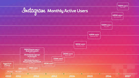 Instagram-monthly-active-users