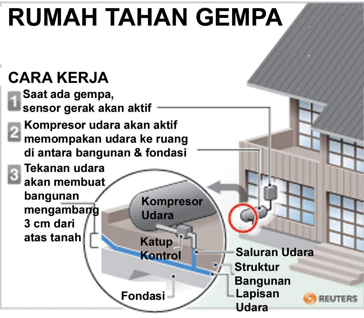 Dalam membangun rumah  tahan  gempa  perlu menerapkan 