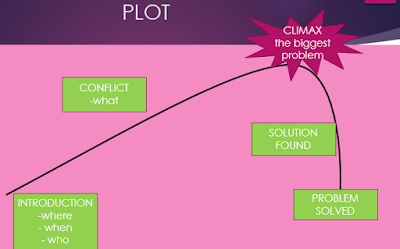 English spm paper 1 2021 picture