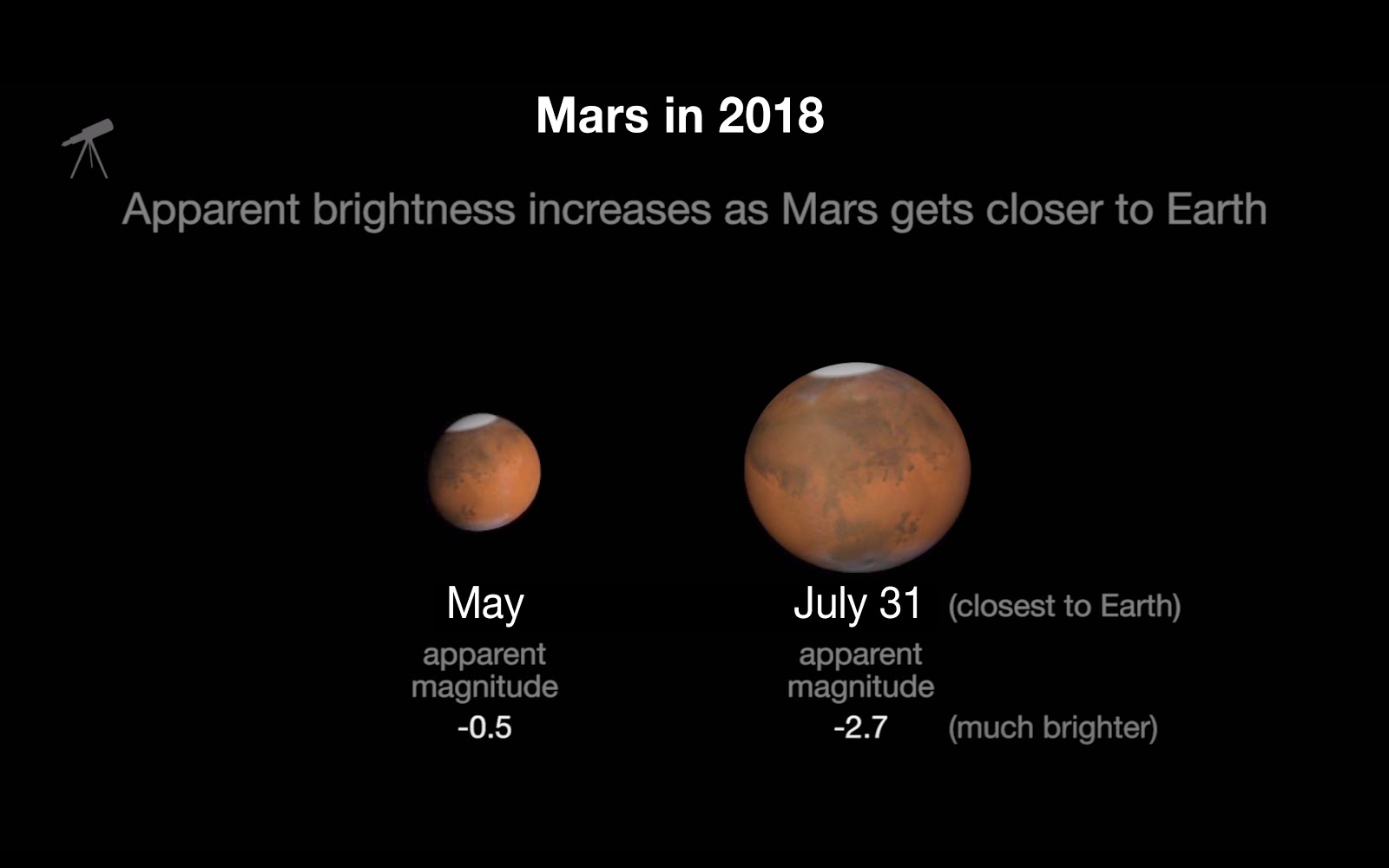 friends of nasa mars close approach to earth in 2018 nasa