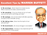 Investing Mantra's Profit and Growth - Mr. Warren Buffett 