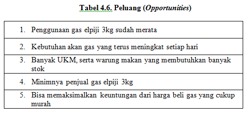 Contoh Skripsi Kualitatif Analisis Swot Yang Baik Dan Benar Komputerdia Berbagi Tutorial