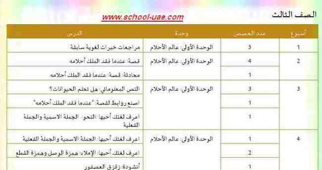 الخطة الفصلية لمادة اللغة العربية للصف الثالث الفصل الدراسى الأول 2019-2020 - مدرسة الامارات الخطة الفصلية لمادة اللغة العربية للصف الثالث الفصل الدراسى الأول 2019-2020 - مدرسة الامارات