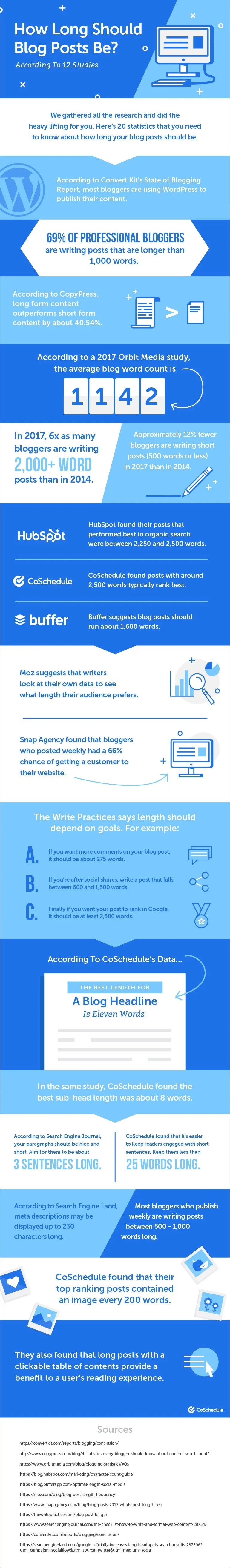 How Long Should a Blog Post Be to Get the Most Traffic and Shares? - #infographic