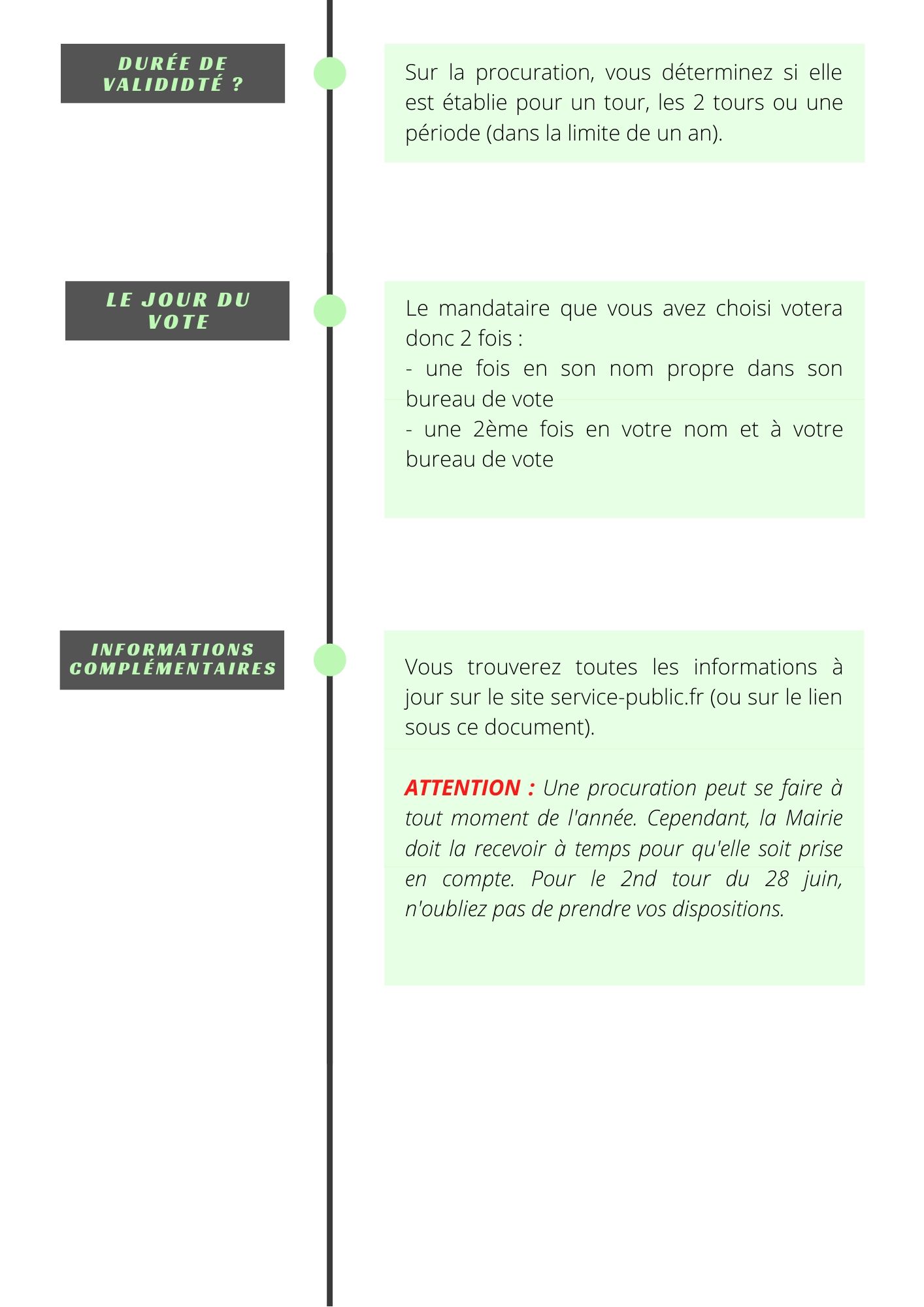 Association Blain Initiatives Citoyennes Procuration