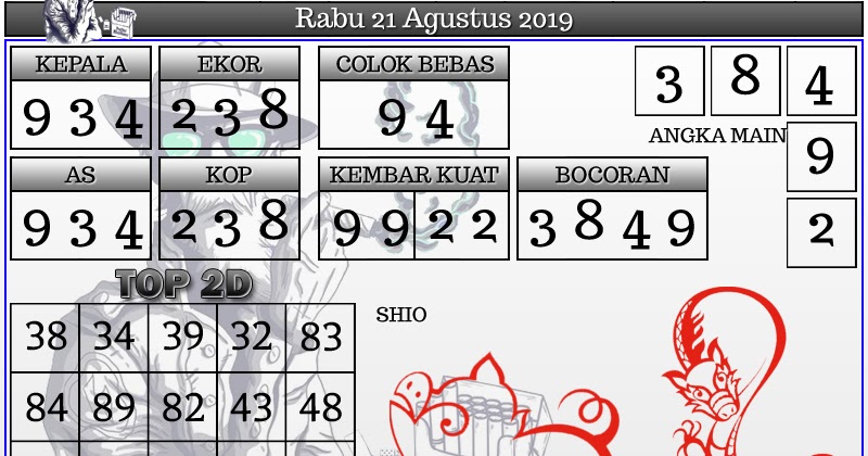 Info Prediksi Togel Prediksi Togel Hongkong 21 Agustus 2019