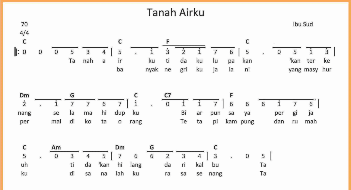 Not Angka Tanah Airku - SEPUTAR MUSIK