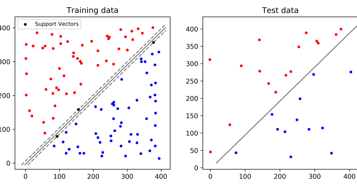 [Tech With Tim] Python Machine Learning Tutorial #10 - SVM P.3 ...