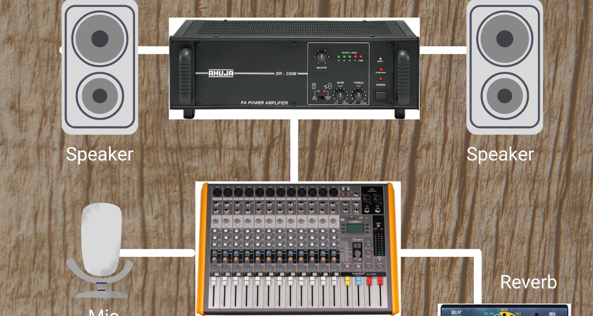 T3 Routing Audio Sound System