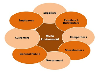 Apa Itu Lingkungan Pemasaran Dan Uraian Rinci Faktornya  Fast Browser