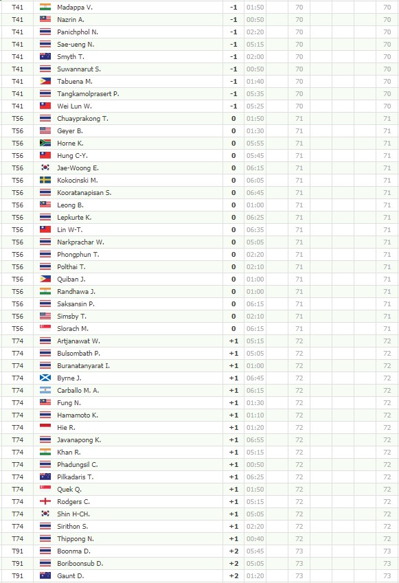 GOLF NEWS ASIAN Tour Thailand Open