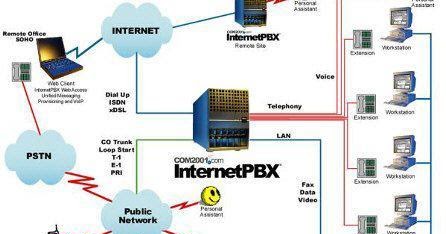 Bab 9 Memahami Bagan Dan Konsep Kerja Server Softswitch Berkaitan Dengan Pbx Bab 9 Memahami Bagan Dan Konsep Kerja Server Softswitch Berkaitan Dengan Pbx